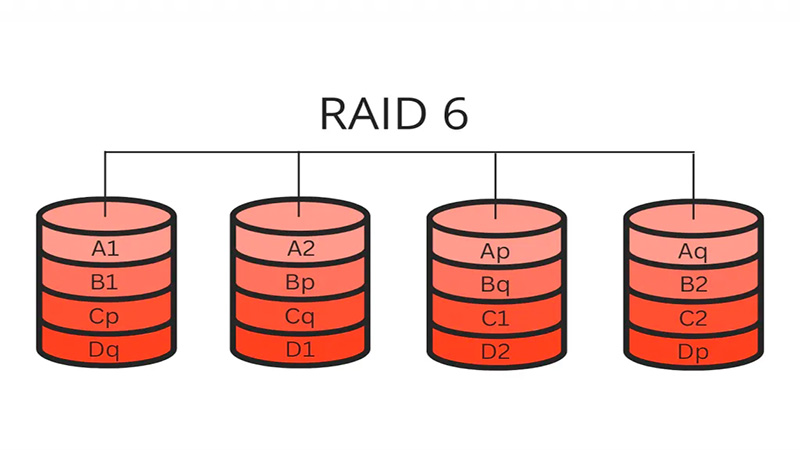 nas raid 6